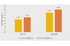 不朽情缘游戏网站美团研究院：全国剧本杀、